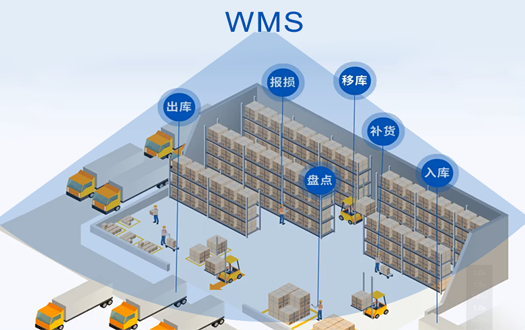 WK—WMS（仓储管理系统）